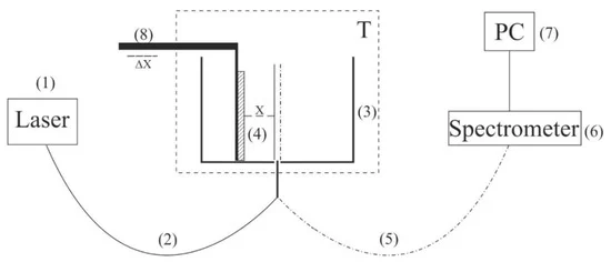 Schematic of the experimental setup for laser lumi